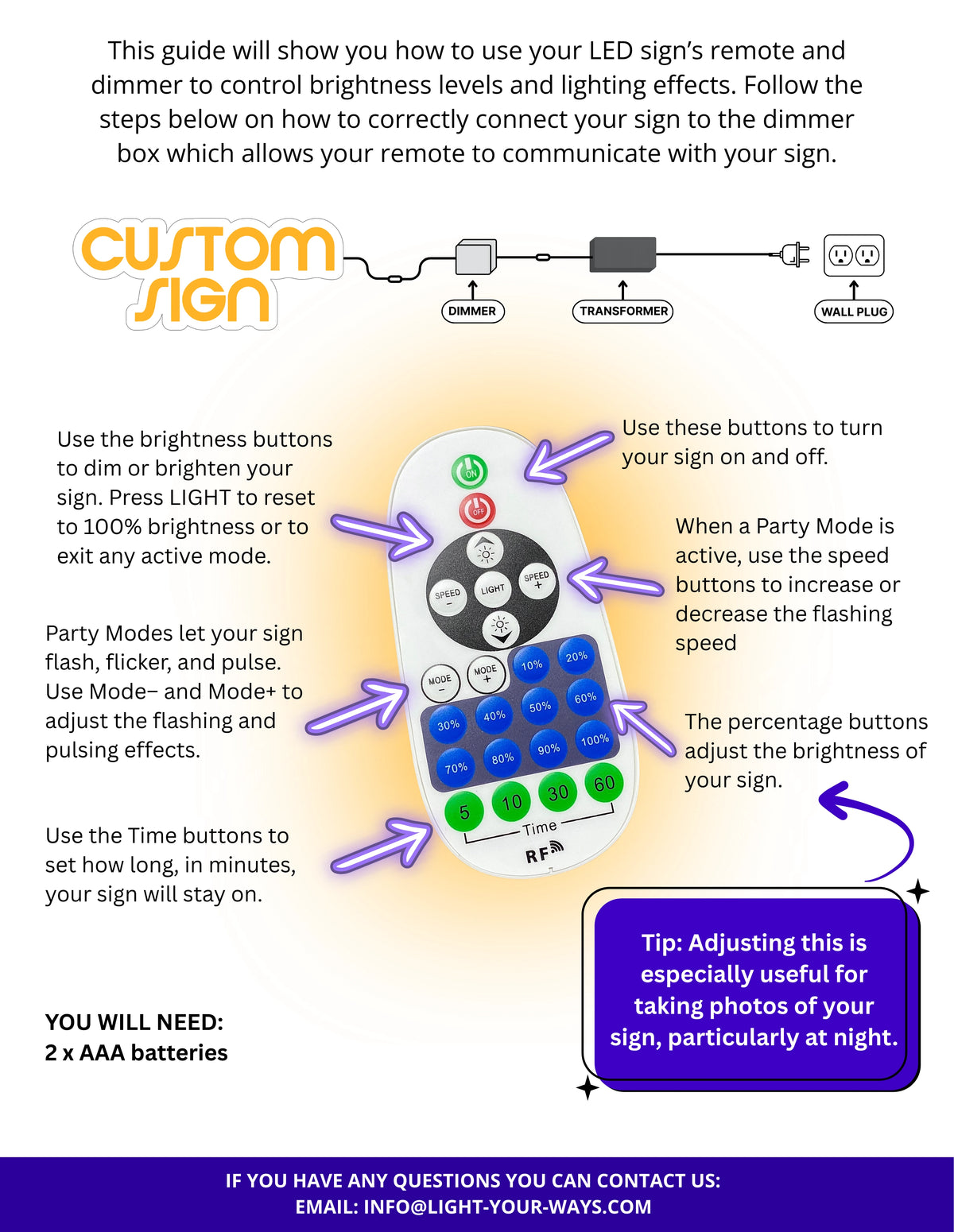 How to use the remote and dimmer to control your LED sign